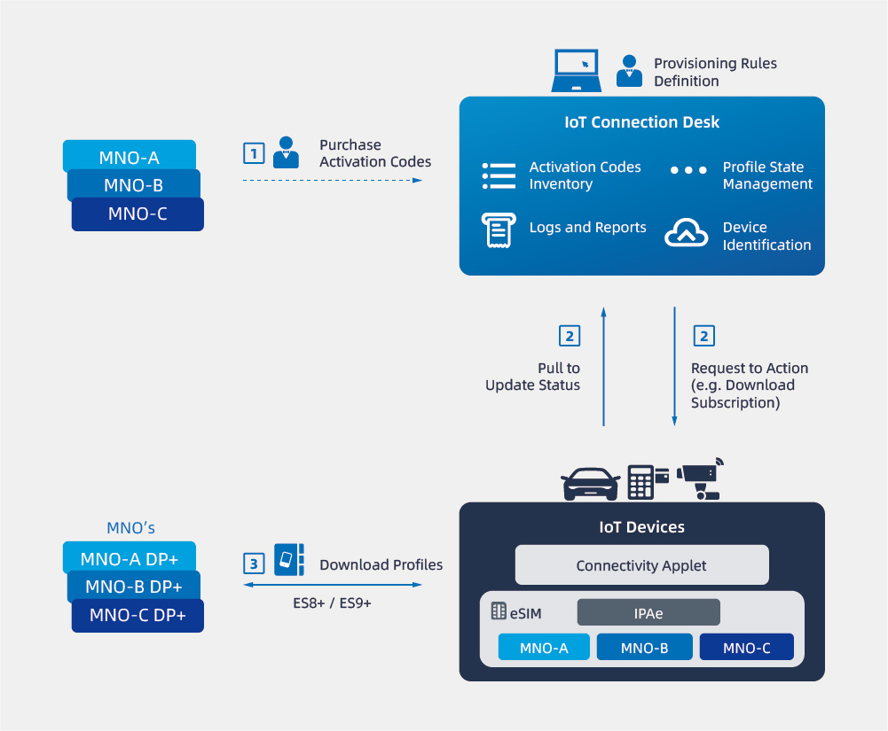 The 'Last Mile' of Digital Operations