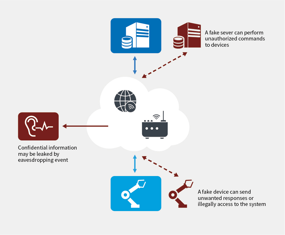 The 'Last Mile' of Digital Operations